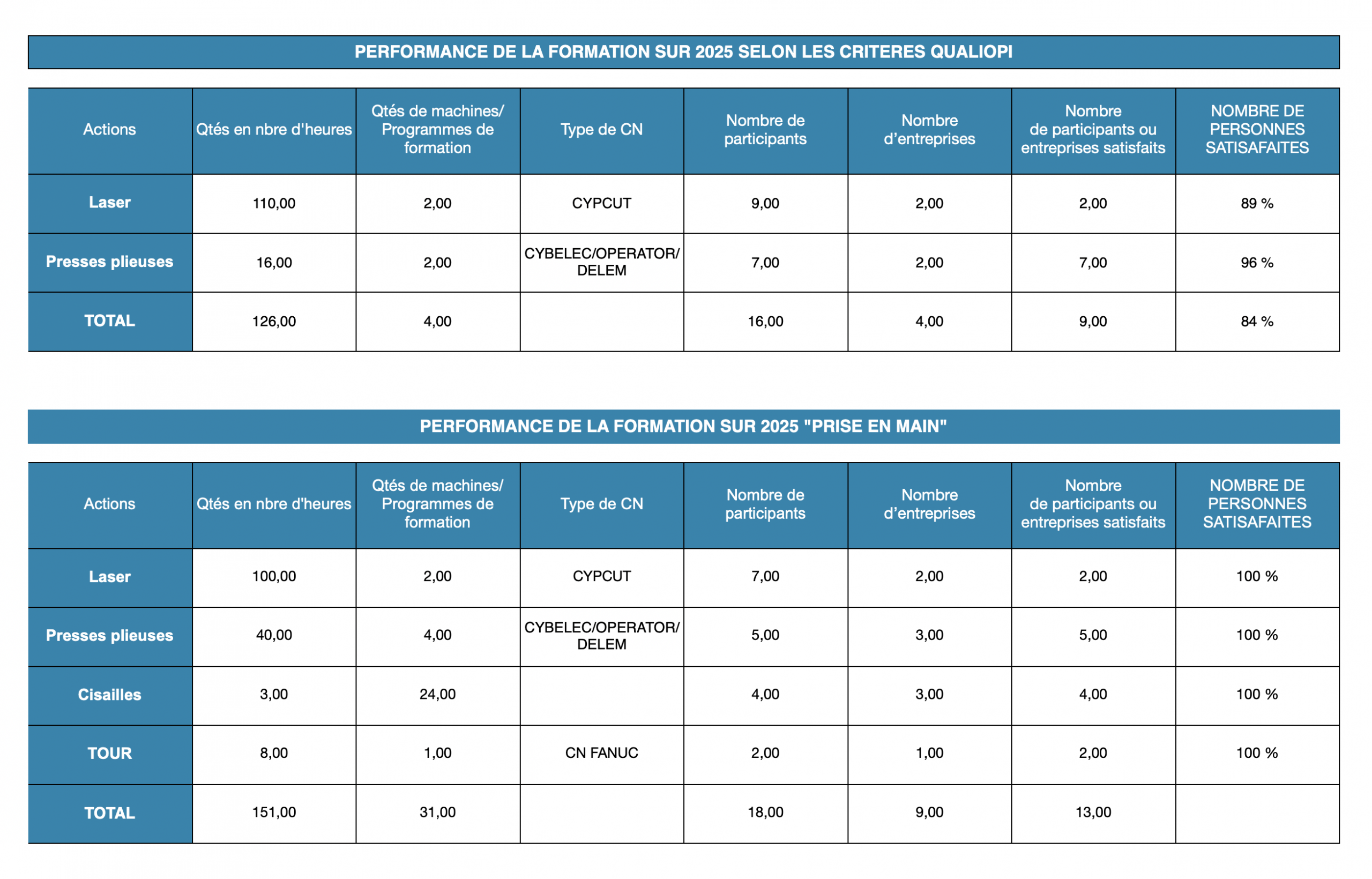 PERFORMANCE FORMATION SUR 2025 DIFFUSE SUR SITE